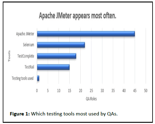 ipacsit-testing