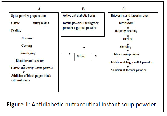 ipctn-Anti