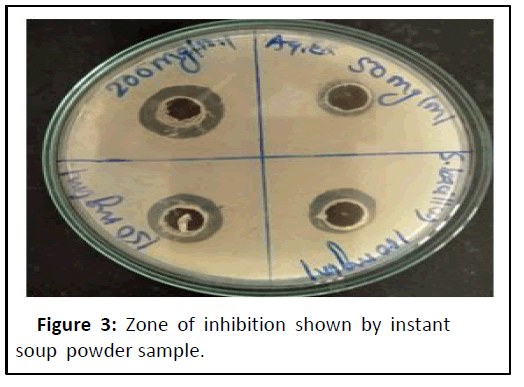 ipctn-inhibition