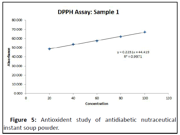 ipctn-nutra