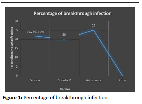 ipjpm-Percentage