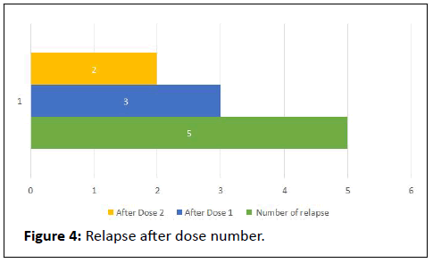 ipjpm-Relapse