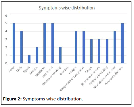 ipjpm-Symptoms