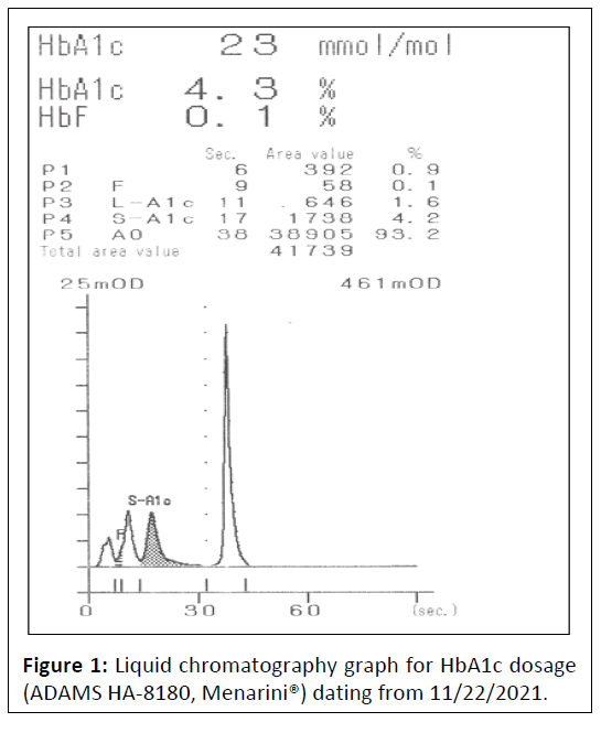 medical-case-chromatography