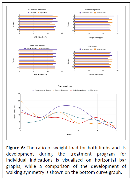 medical-case-curve-graph