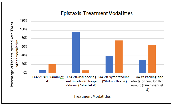 medical-case-epistaxis