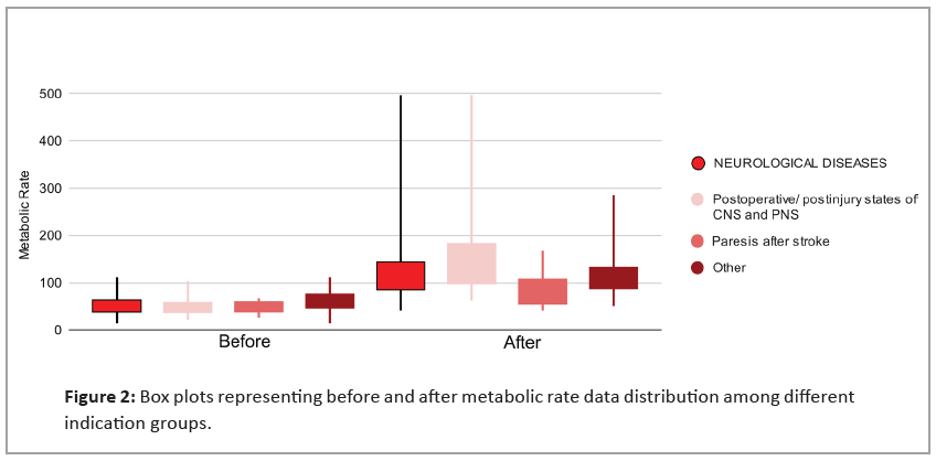 neurodegenerative-box-plots