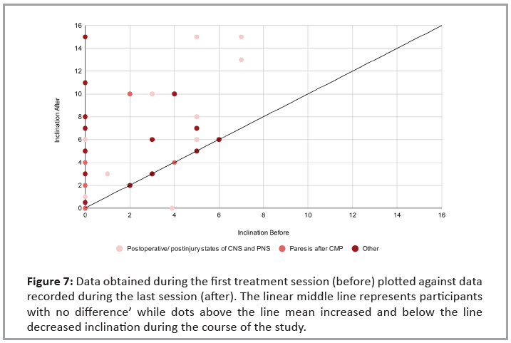 neurodegenerative-data-obtained