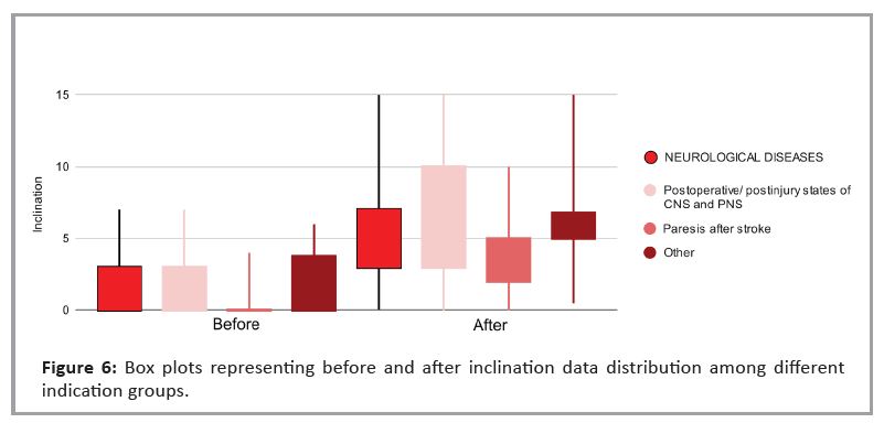 neurodegenerative-inclination