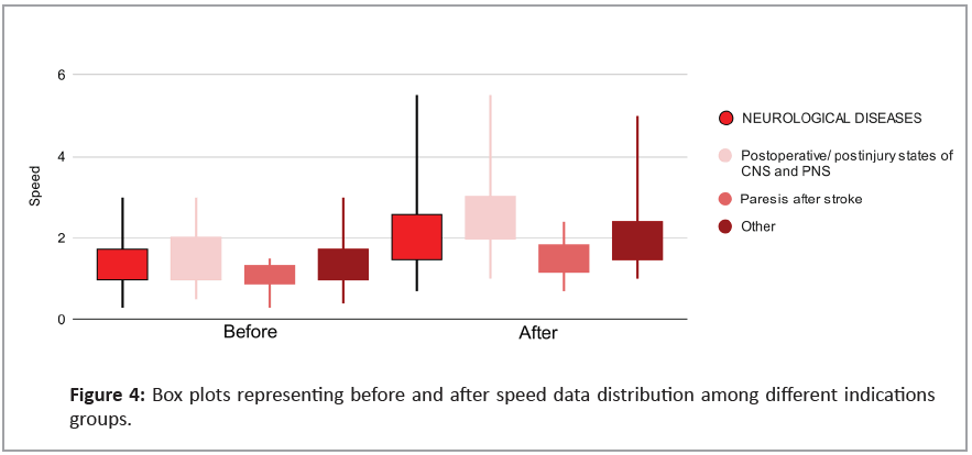 neurodegenerative-speed-data