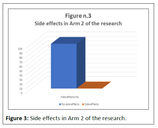 nutraceuticals-effects