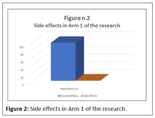 nutraceuticals-research