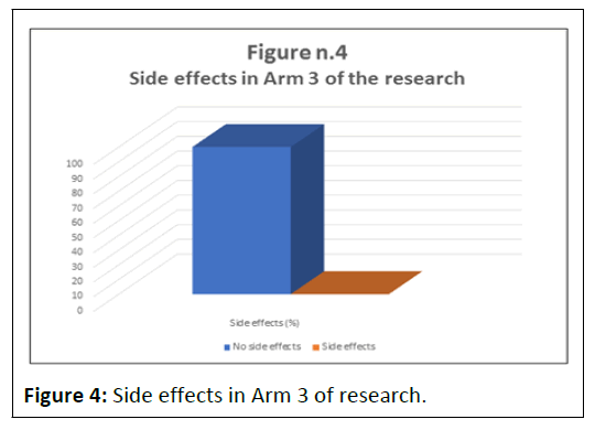 nutraceuticals-side-effects