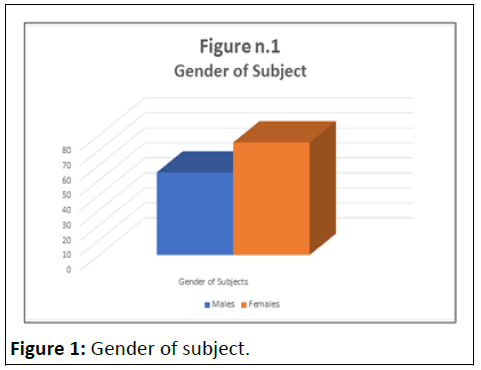 nutraceuticals-subjectc