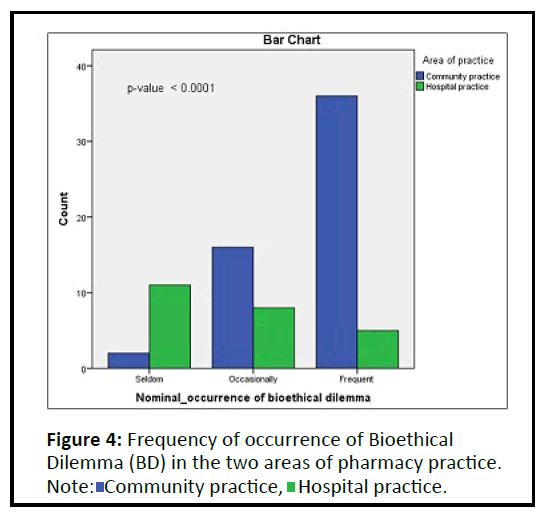 pharmacy-practice-bioethical