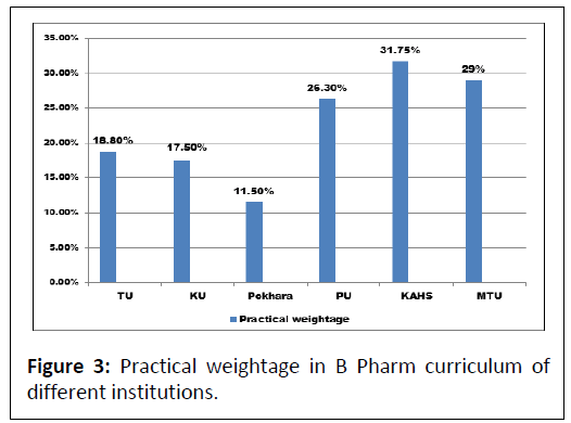 pharmacy-practice-curriculum