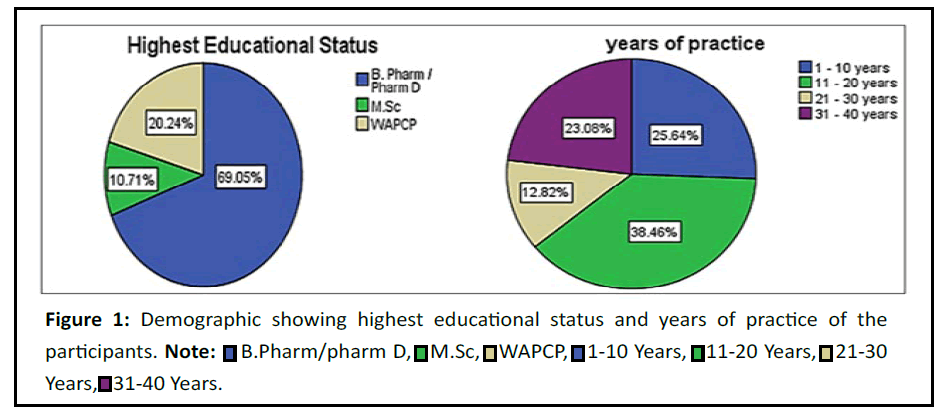 pharmacy-practice-educational