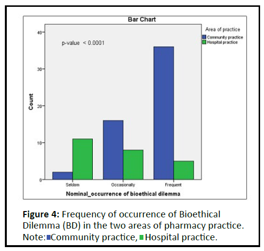 pharmacy-practice-occurrence