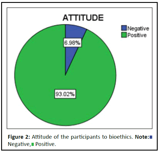 pharmacy-practice-participants