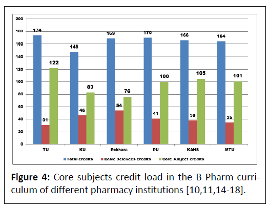 pharmacy-practice-pharmacy