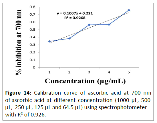 phytomedicine-ascorbic