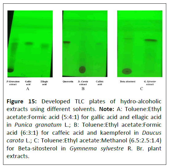 phytomedicine-formic-acid