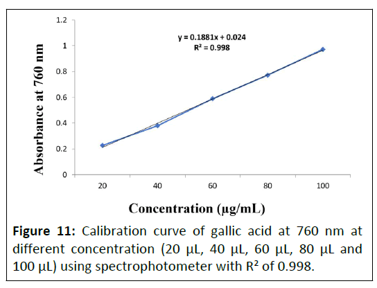 phytomedicine-gallic-acid