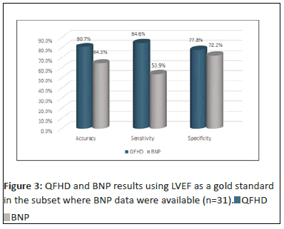 preventive-BNP