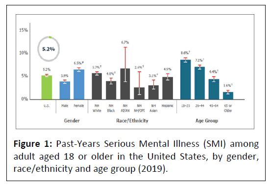 preventive-medicine-mental-illness