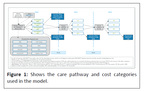 preventive-medicine-pathway