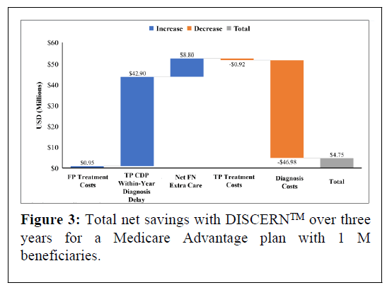 preventive-medicine-savings