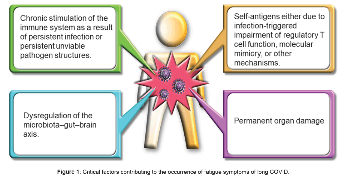 electronic-fatigue-symptoms