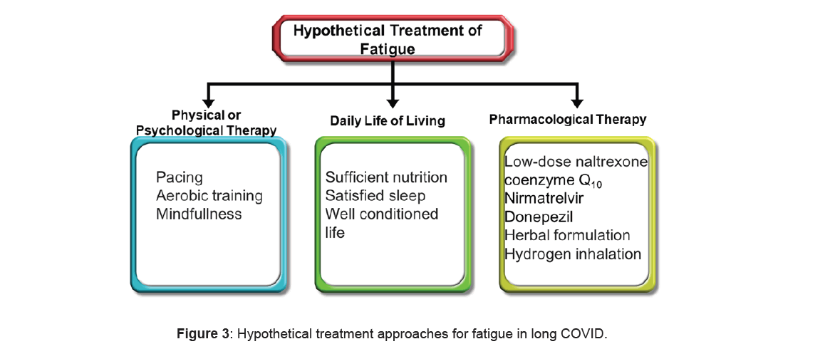 electronic-hypothetical-treatment