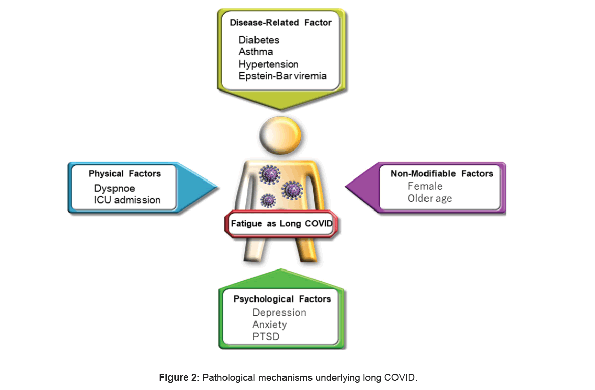 electronic-pathological-mechanisms