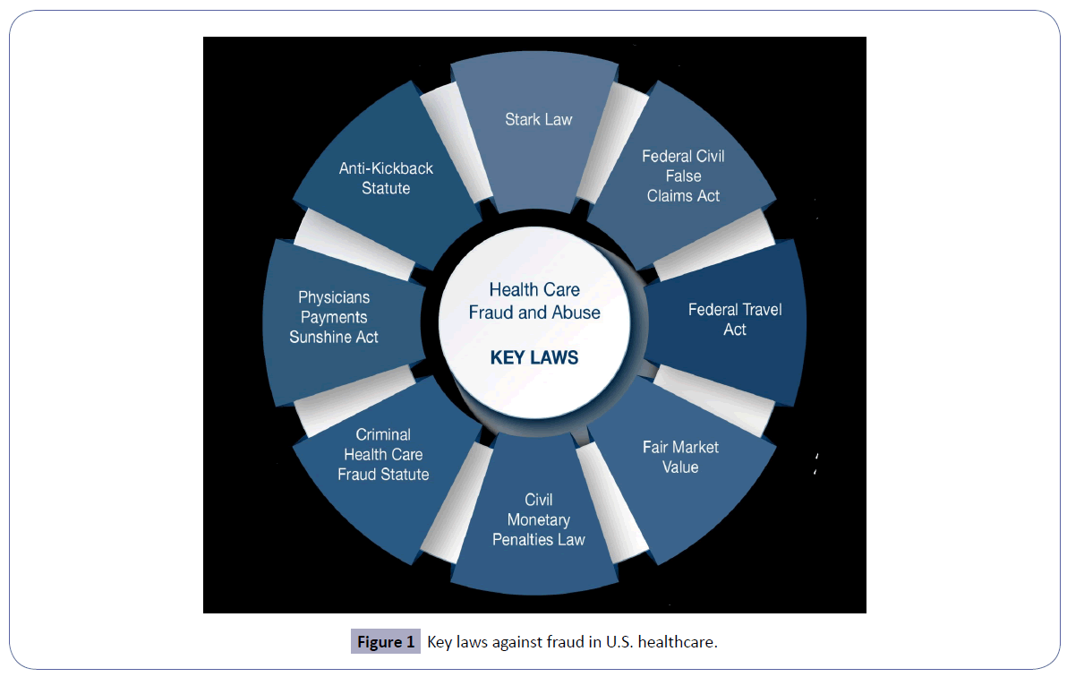 hospital-medical-management-healthcare