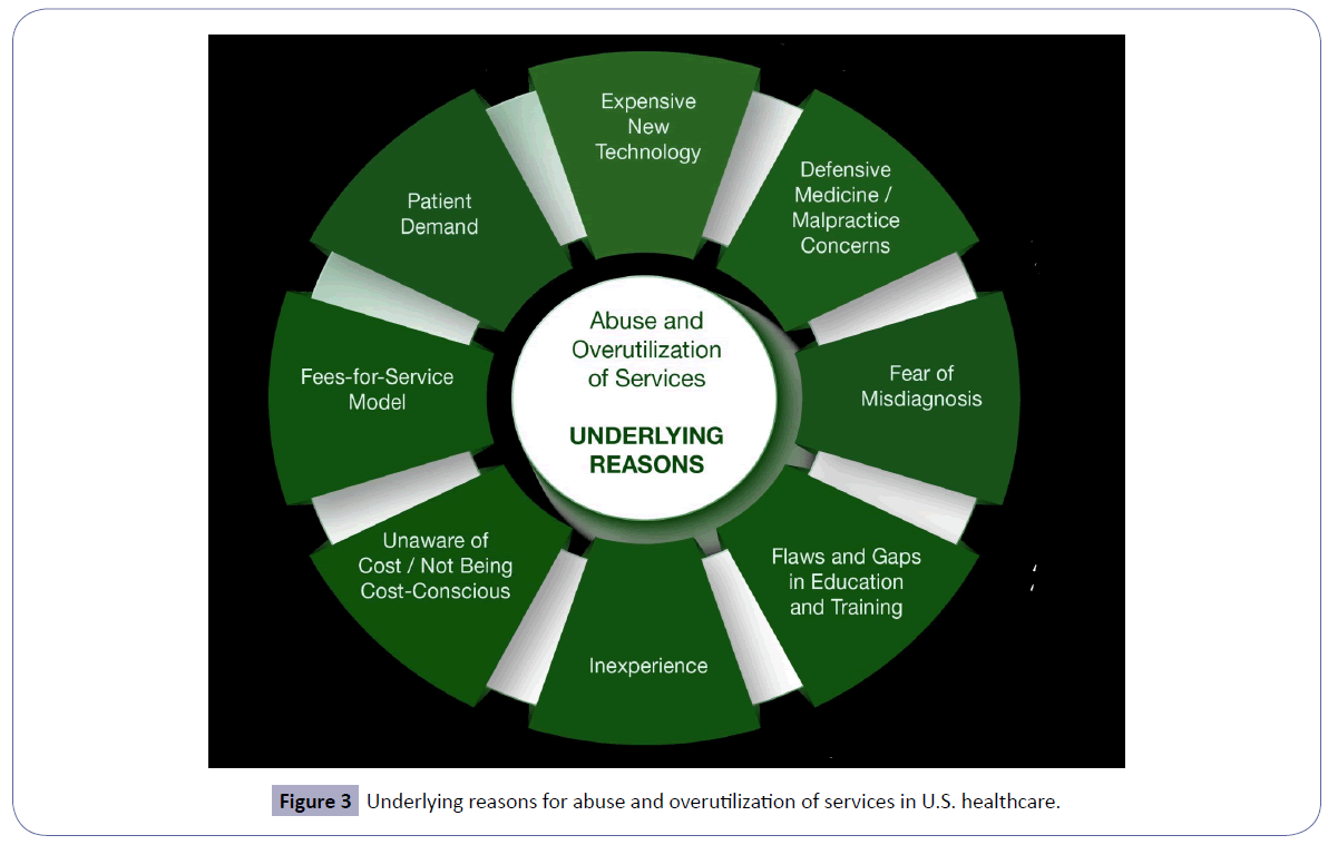 hospital-medical-management-healthcare