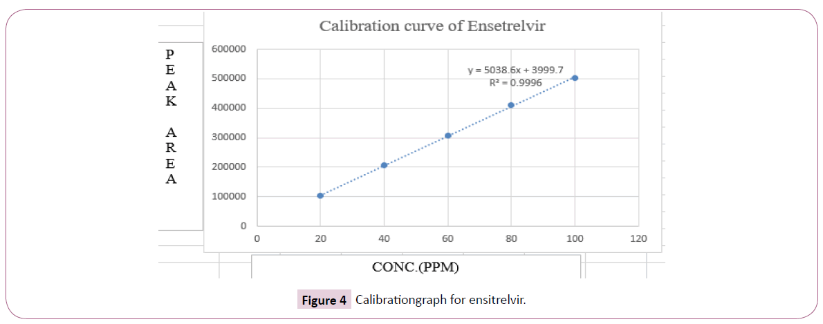 pharmacology-pharmacotherapeutics-stucture-ensitrelvir