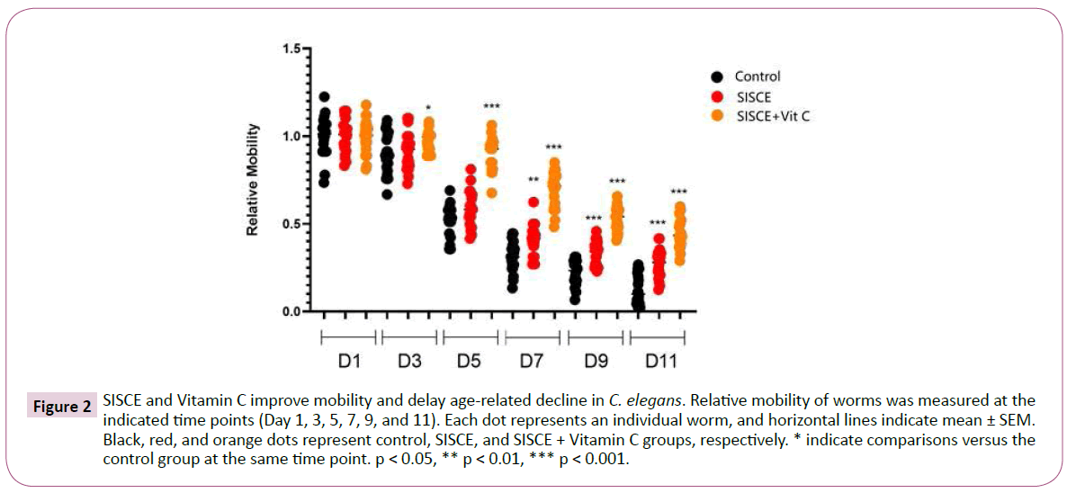 phytomedicine-clinical-therapeutics-survival-curves
