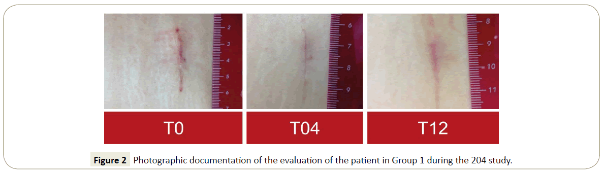 skin-diseases-skin-care-group-allocation
