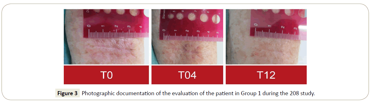 skin-diseases-skin-care-group-allocation