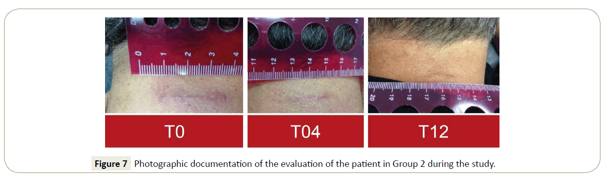 skin-diseases-skin-care-group-allocation