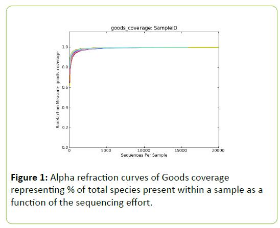 Animal-Research-Nutrition-Alpha-refraction-curves