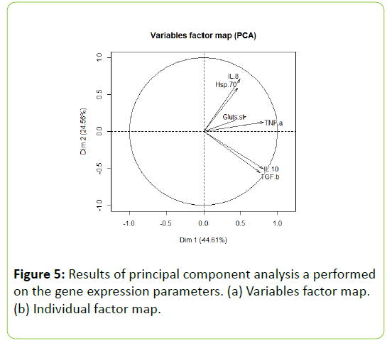 Animal-Research-Nutrition-Variables-factor