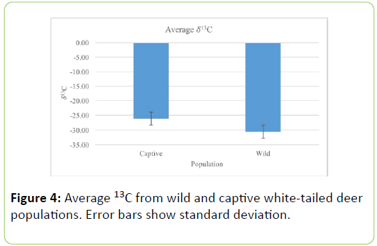 Animal-Research-captive