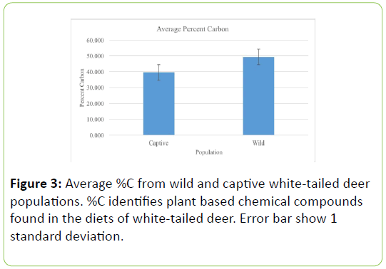 Animal-Research-captive-white