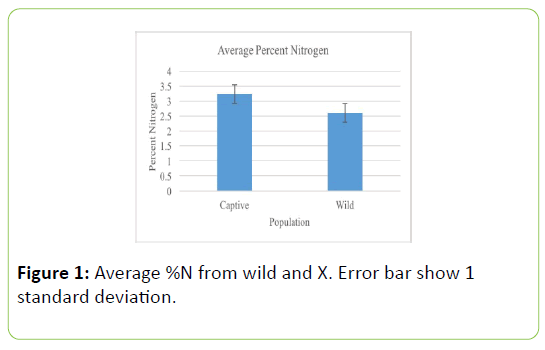 Animal-Research-standard-deviation