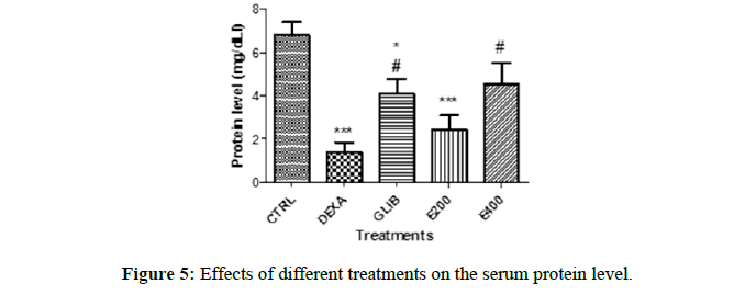 Annals-of-Biological-Serum