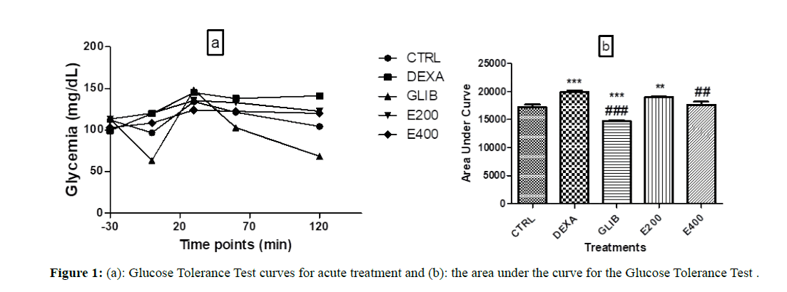 Annals-of-Biological-Tolerance