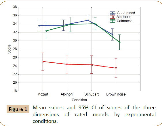 Biomedical-Sciences-Mean-values