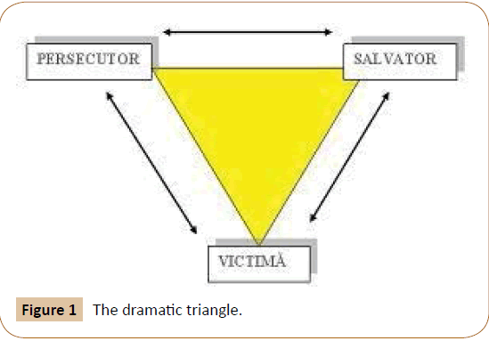 Biomedical-Sciences-dramatic-triangle
